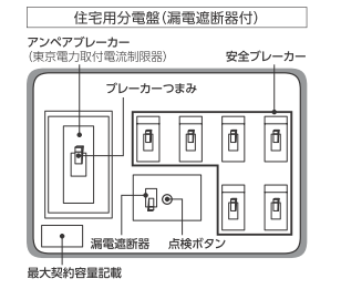 住宅用分電盤（例）