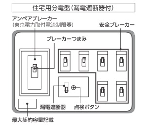 住宅分電盤（例）